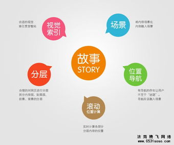 濟(jì)南網(wǎng)站建設(shè)中如何運(yùn)用視差滾動效果