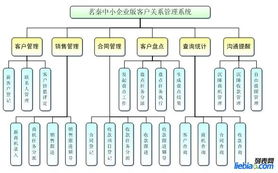 山東最實用的客戶資源管理系統(tǒng) 濟(jì)南茗秦科技公司