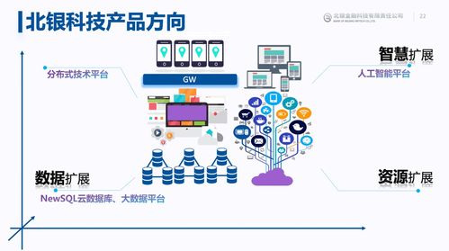 TiDB在金融場景中那些不得不說的事 與人工智能基礎資源的融合與挑戰(zhàn)